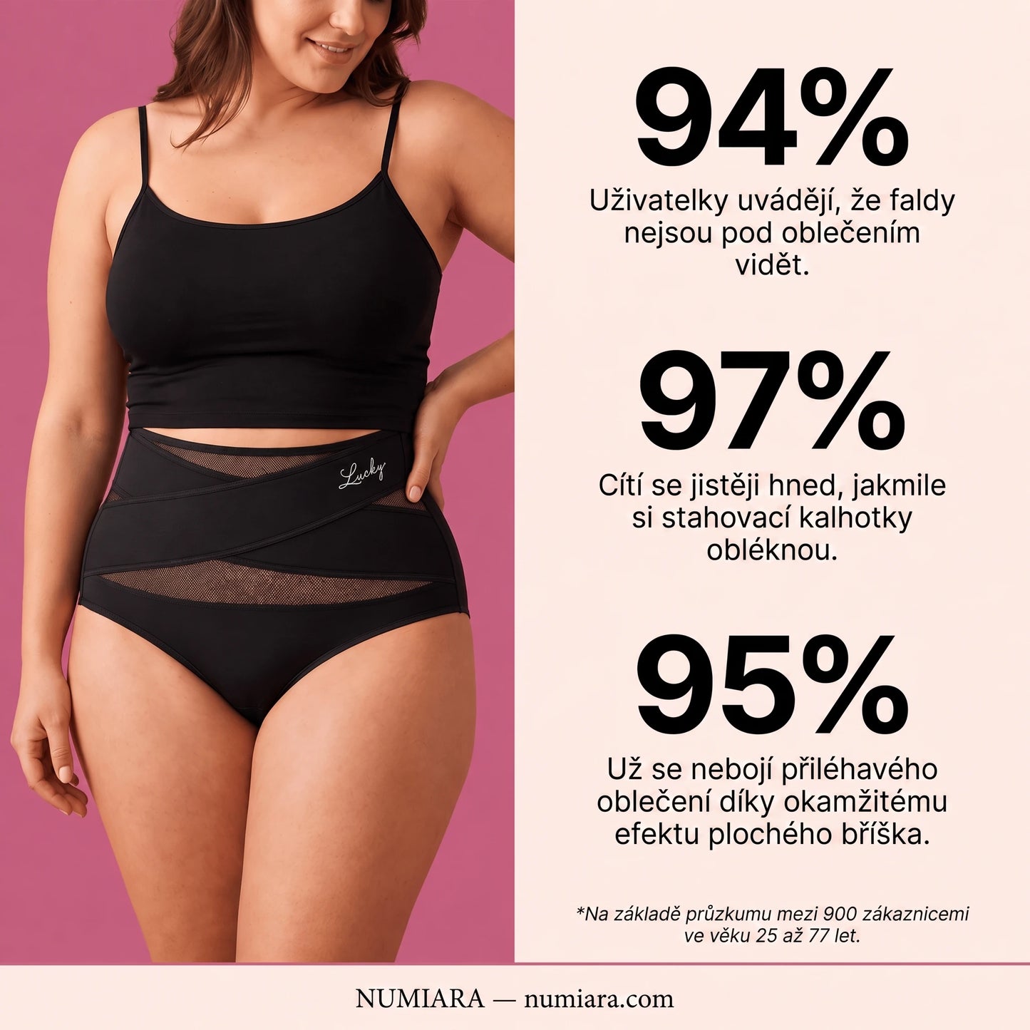 94 %, 97 %, 95 % – výsledky průzkumu mezi zákaznicemi